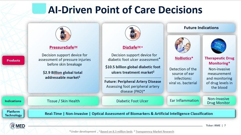 A screenshot of a medical chart

AI-generated content may be incorrect.