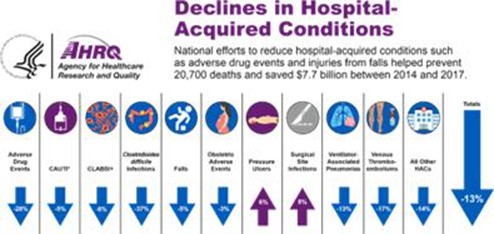 A chart of medical procedures

AI-generated content may be incorrect.